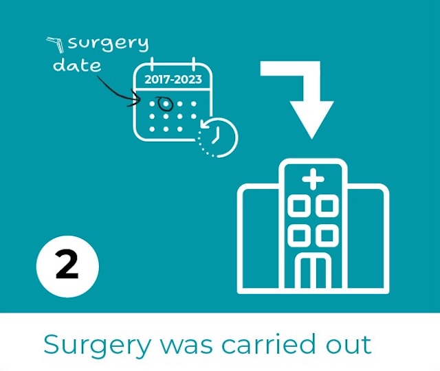 2: Surgery was carried out
